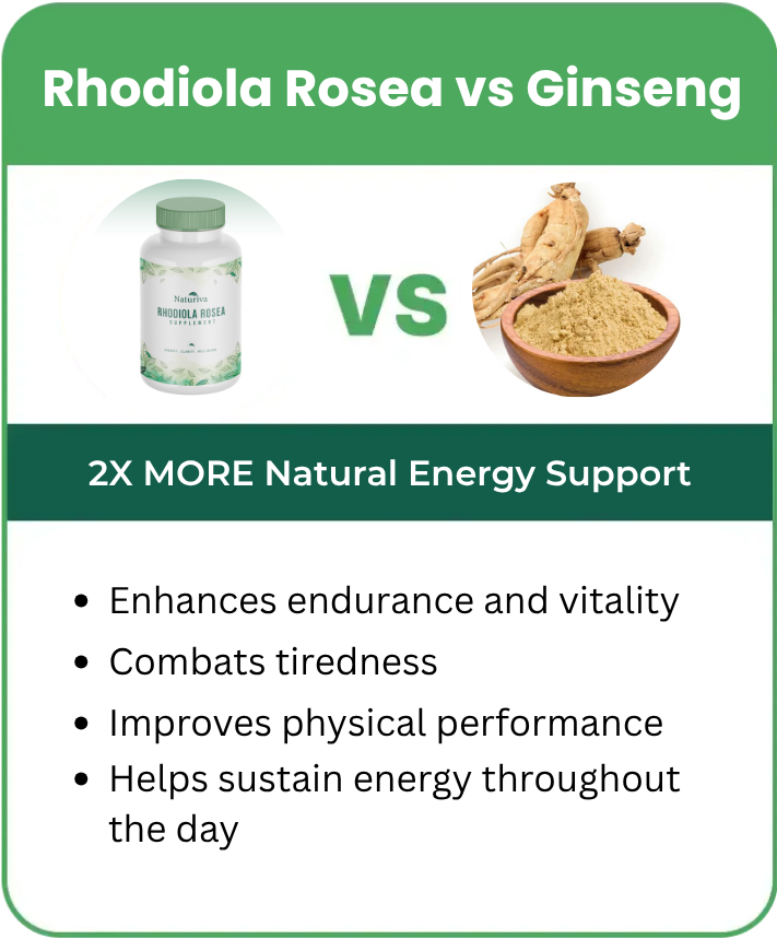Nutrient Card