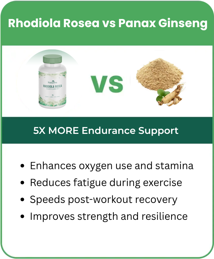 Nutrient Card