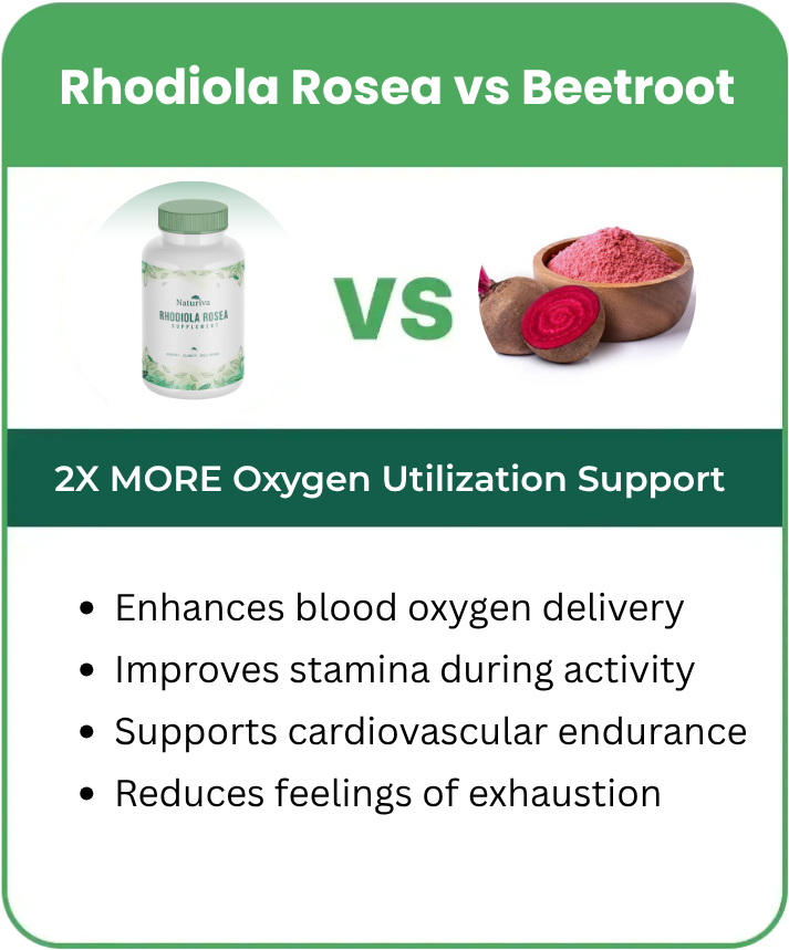 Nutrient Card